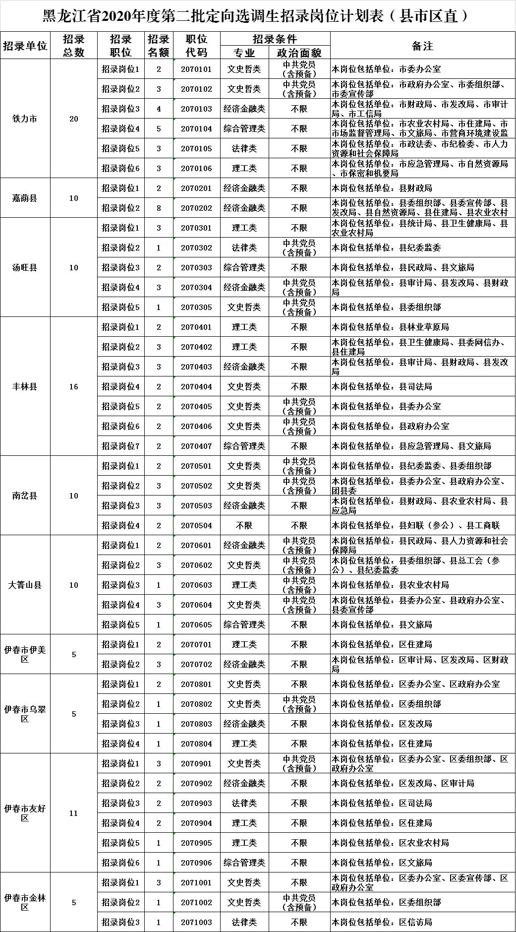 2020伊春人口_2020伊春中考录取分数