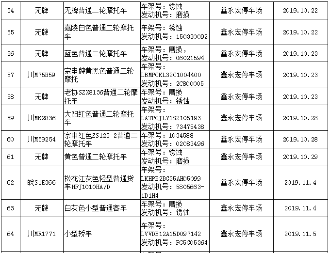 安岳县人口2021年_安岳县2021年5月24日楼盘签约数据排行(3)