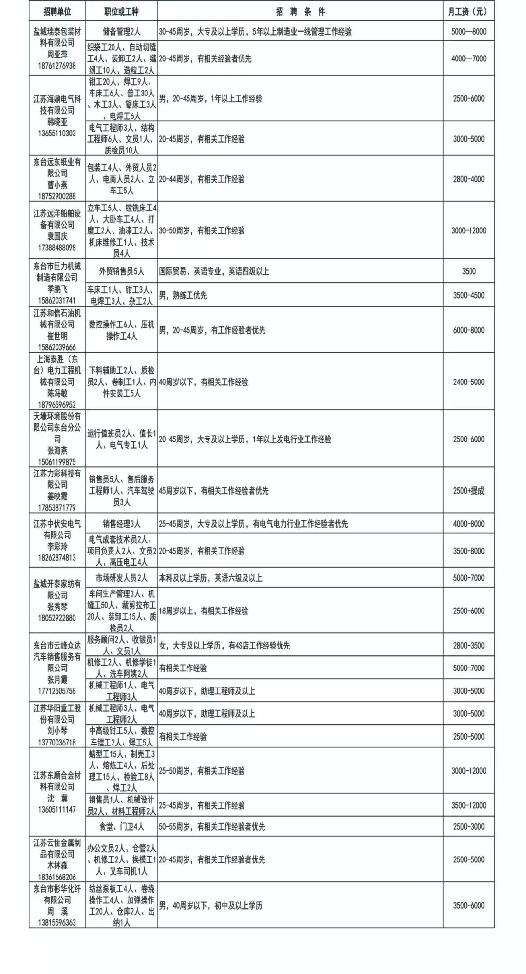 东台招聘信息_东台最新招聘信息来了 有心仪的没(5)