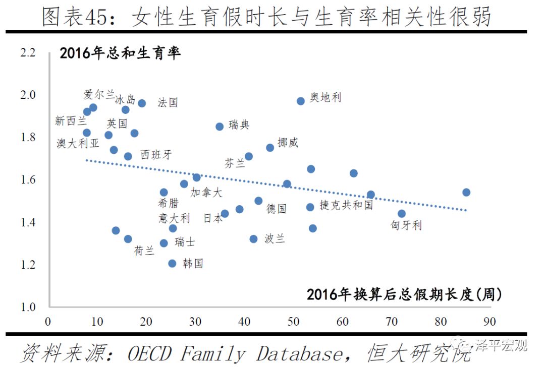 gdp经济福利