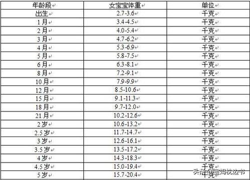 「适合育儿」宝宝体重长得慢，多是这4种情况导致的！宝妈看你入坑了吗？