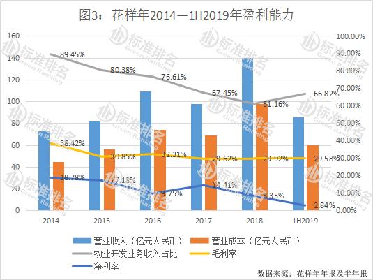 统计局gdp测算三产占比分布_2011年GDP同比增长达9.2 经济软着陆概率增加