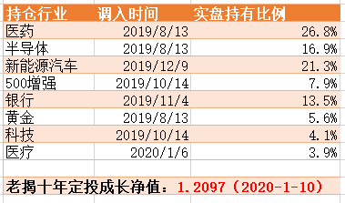 成长值排名_阳光下成长绘画(2)