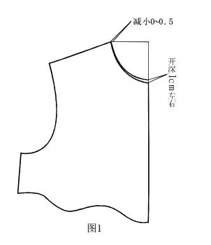 立领的构成原理和款式变化