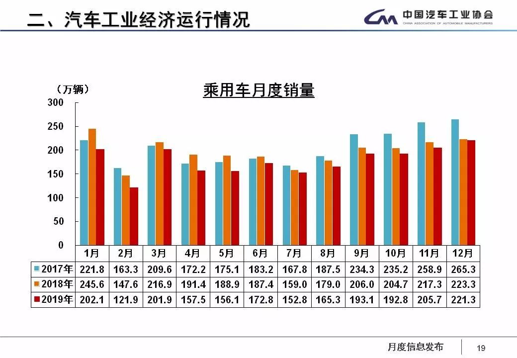 和gdp对应的企业销售额_客流和销售额折线图(2)