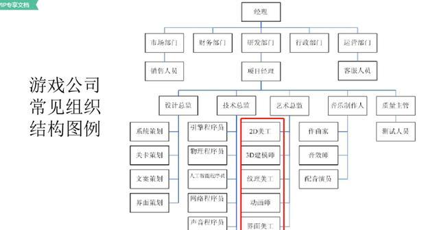 人口建模_用SolidWorks建模的管件,对于经常画图的人来说,此图一点都不难