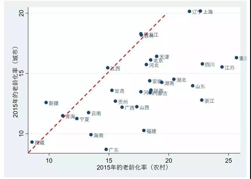 请远市人口_人口普查(3)