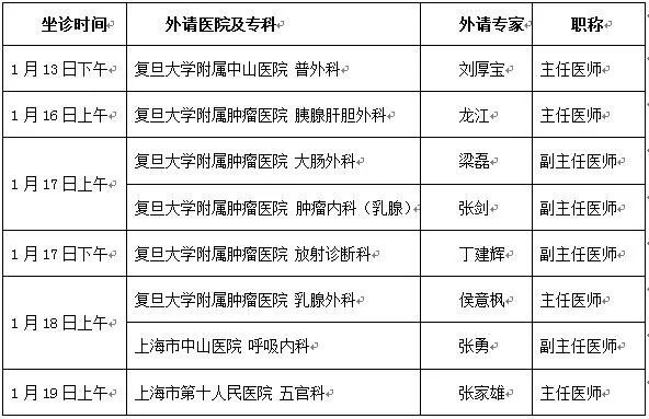 【【专家信息】1月第二周上海三甲医院专家坐诊信息】 