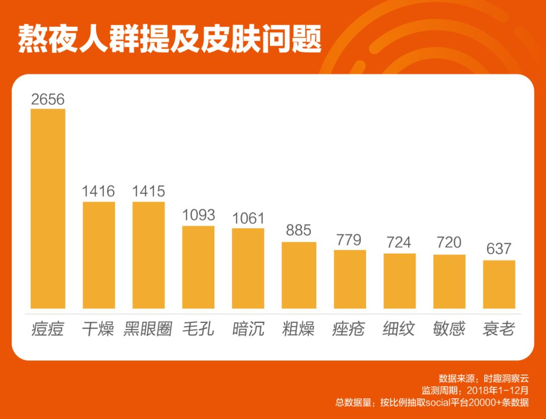 2020年，7个趋势倒推美妆前进