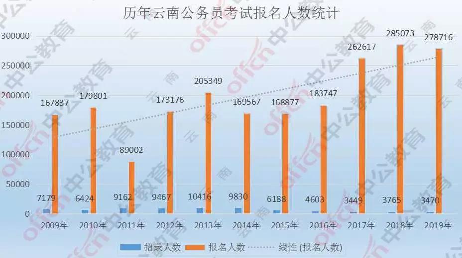 云南人口数量_沧海桑田 西汉到近代看云南的人口变迁