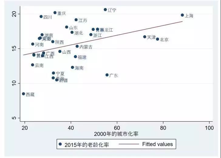 肖氏现状人口_人口现状图片(2)