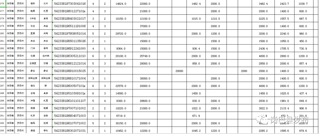 岗巴镇人口_西藏岗巴牧场图片(2)