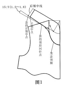 立领的构成原理和款式变化