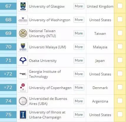 新西兰大学世界排名_新西兰地图世界地图