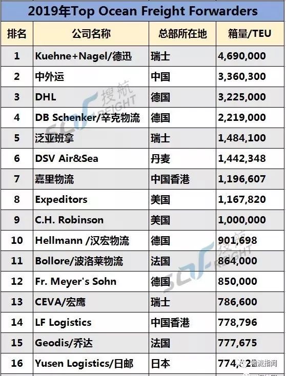 全球货代公司排名_欧洲货代公司商标图片
