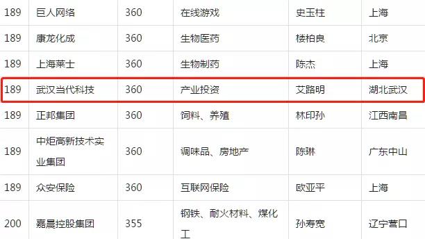 胡润排行榜_胡润世界500强图片(3)