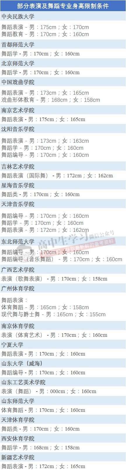 1cm都不能少 高考体检这些专业限身高 对矮子太不友好 大学梦止于身高 要求