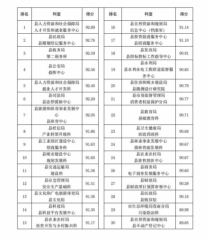 苍南人口排名_苍南特色名吃十大排名(2)