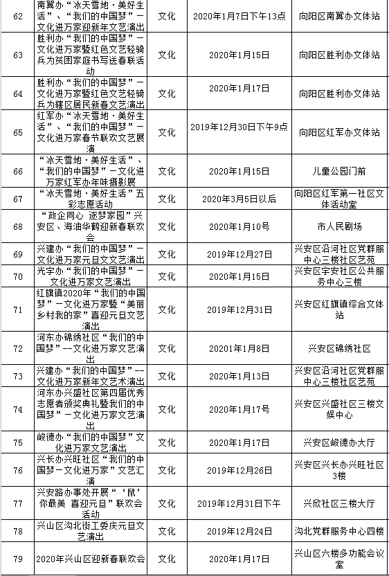 鹤岗人口2020_鹤岗人口趋势(3)