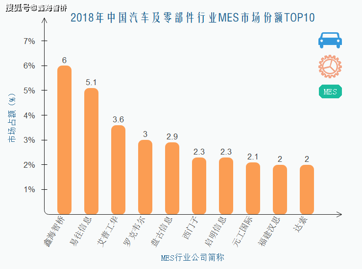 mes软件排名_ps软件
