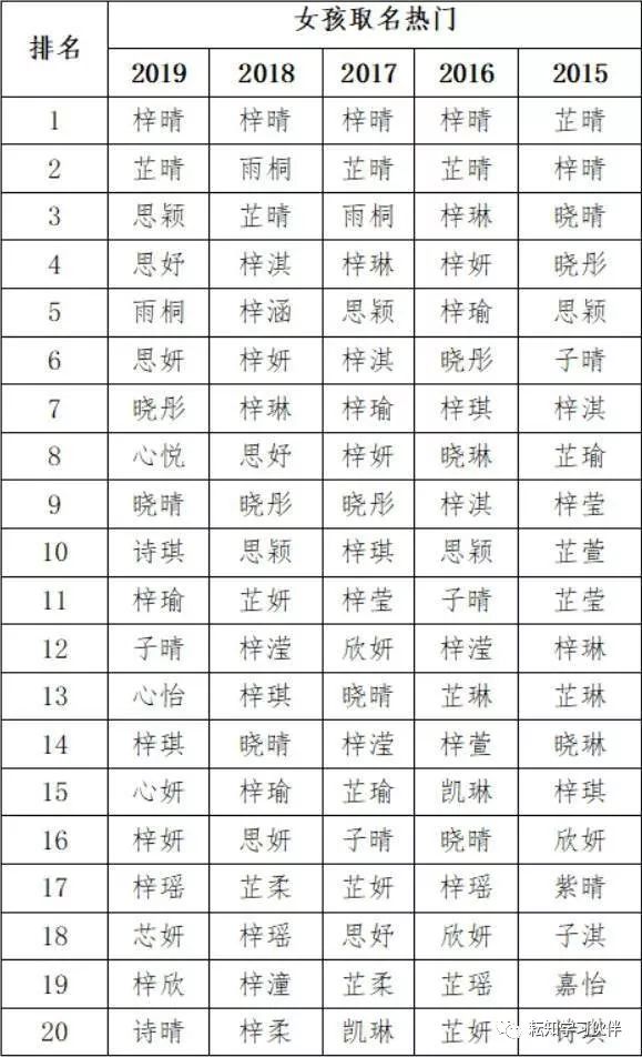 起名排名_起名图片大全(3)