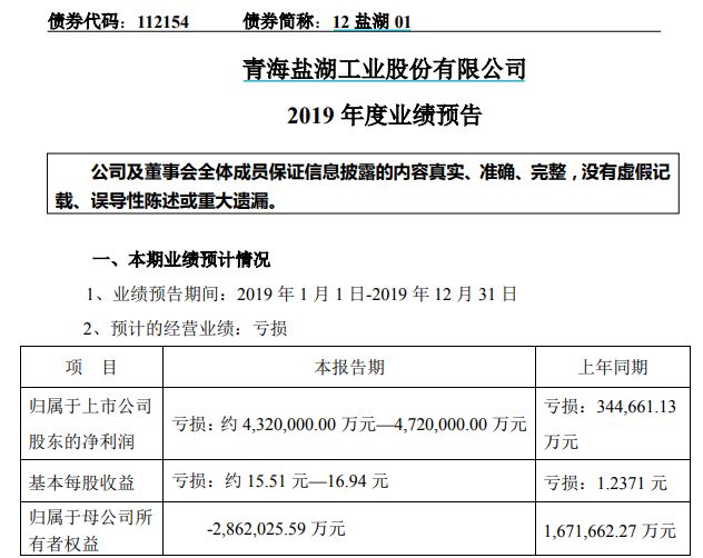 青海省2020年人均gdp排名_青海第二大城市迅速崛起,人均GDP远超西安,旅游资(2)