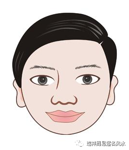 二,土形人.