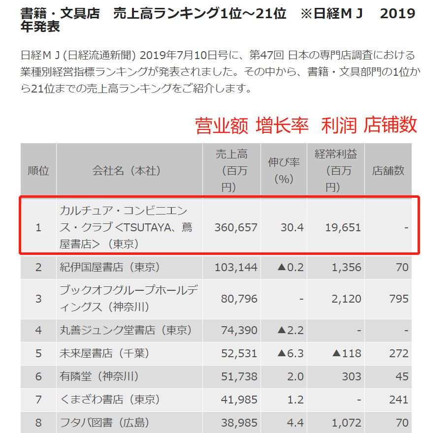 全国七亿人口年收入_第七次全国人口普查