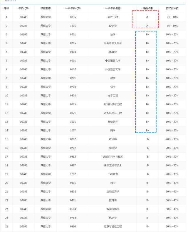 苏州设计院排名_苏州区域经济排名(2)
