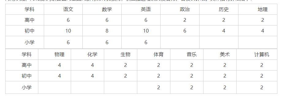 2020亳州招教成绩排名_亳州教师教育网2020利辛县中小学教师招聘考试成绩