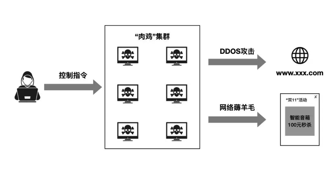 騰訊云上安全“智能流水線”