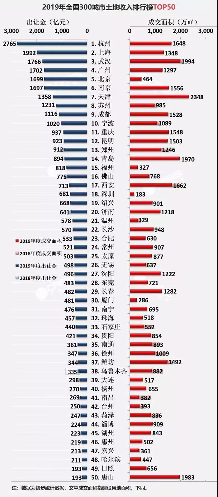 2020北上广深上半年g_北上广深图片(3)