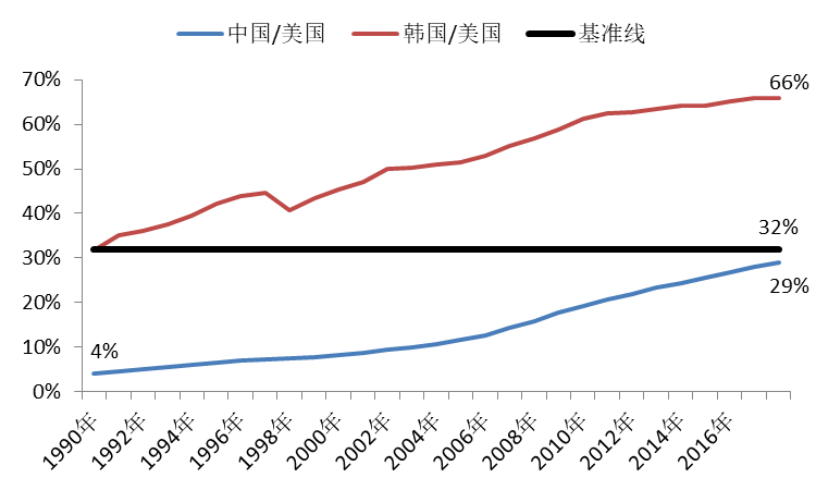 gdp谎报有什么好处_经济环境平稳时应加快改革(2)