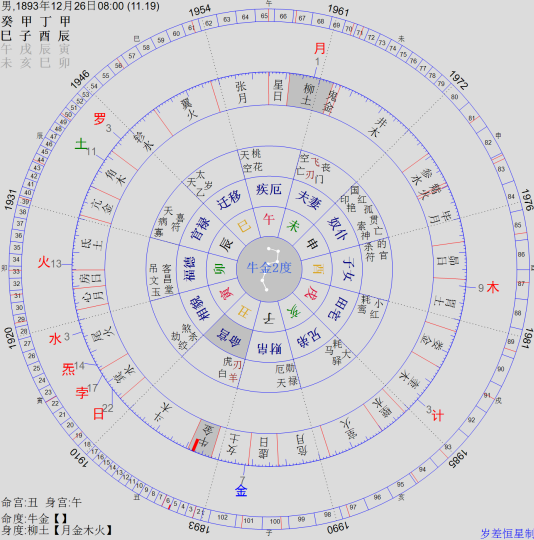 七政四余星学漫谈之情变通