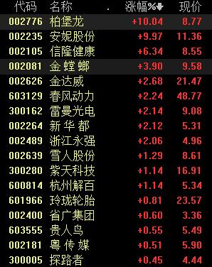 特步gdp_到2050年,还有哪些国家将成为世界超级大国 除了美国,就是他(2)