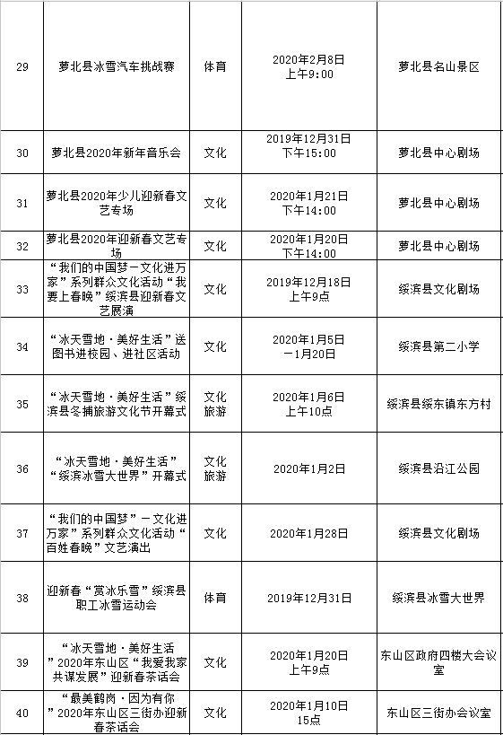 鹤岗人口2020_鹤岗人口趋势(3)