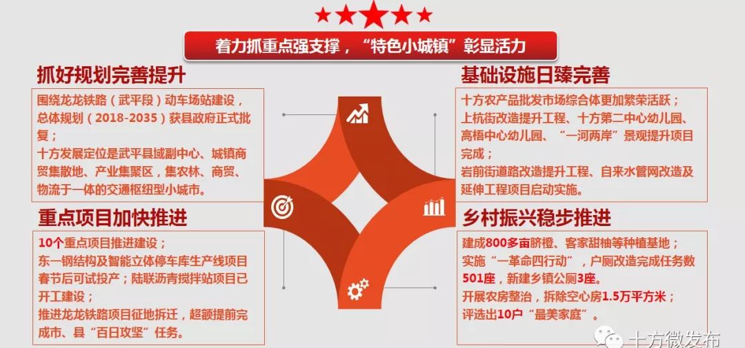 十方镇gdp_福建省十方镇车站