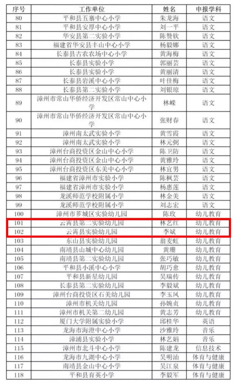 漳州小学排名_漳州岳口小学图片(2)