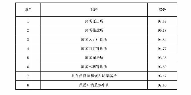 苍南县人口普查明细_人口普查(2)