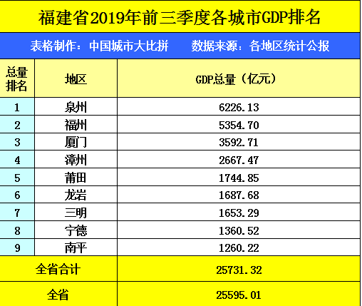 河北省一季度唐山gdp_富商之都温州的2020年一季度GDP出炉,甩开石家庄,直追唐山(2)