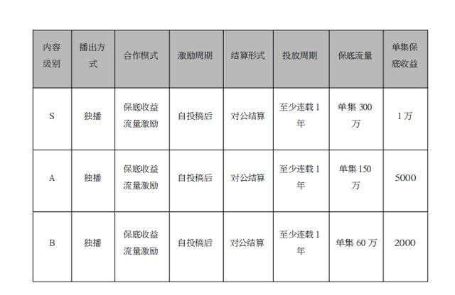 短剧盈利名单揭秘，如何通过短剧实现盈利？