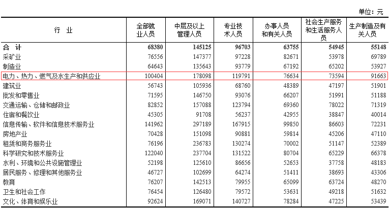 宣威市人口和人平均收入_宣威市地图