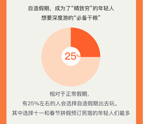 《Z世代旅行新势力：25%的年轻人选择拼假出游》