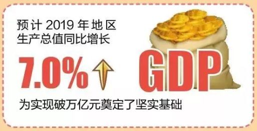 2020年东莞万江gdp_2020年上半年东莞GDP同比下降1.7%(2)