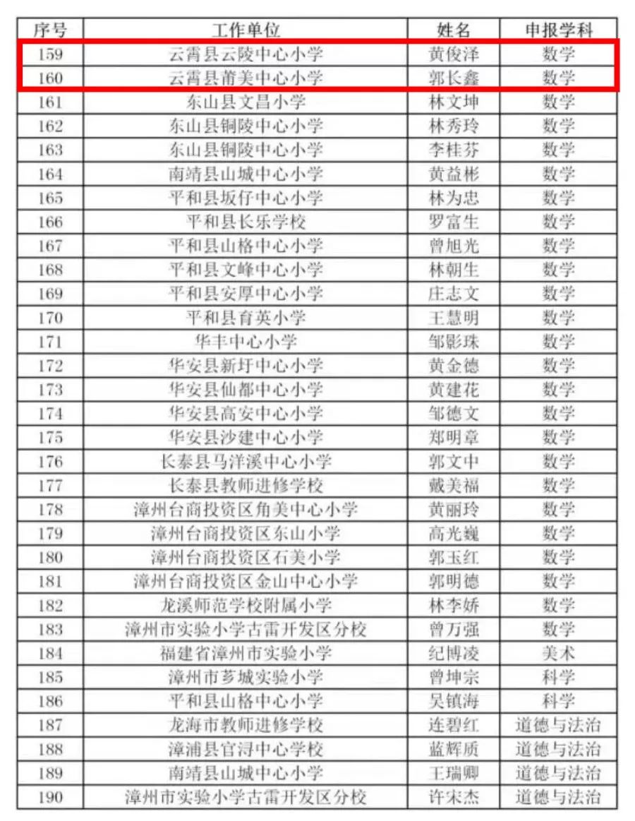 漳州小学排名_漳州岳口小学图片(2)