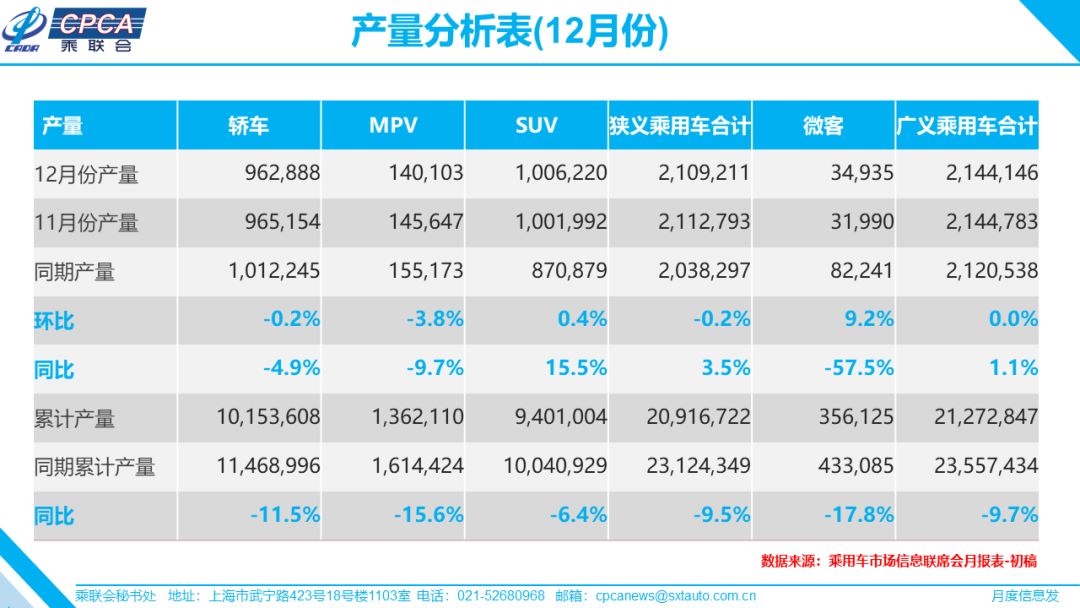 人口内参王羚_1月开门红 奇瑞暴增55 ,北京现代大涨47 ,谁要重回巅峰