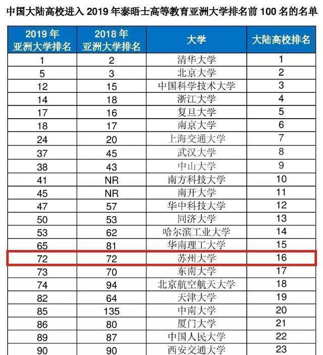 苏州设计院排名_苏州区域经济排名(2)