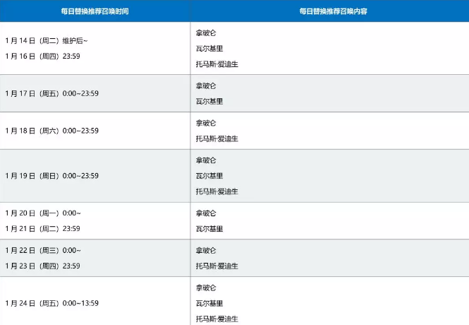 冠位指定排名_命运冠位指定(2)