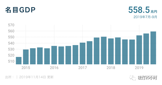 gdp增长计算