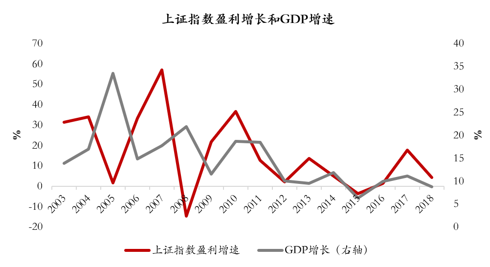 2020-2020中国gdp数据图表_一张表看2020武汉各区GDP数据排行